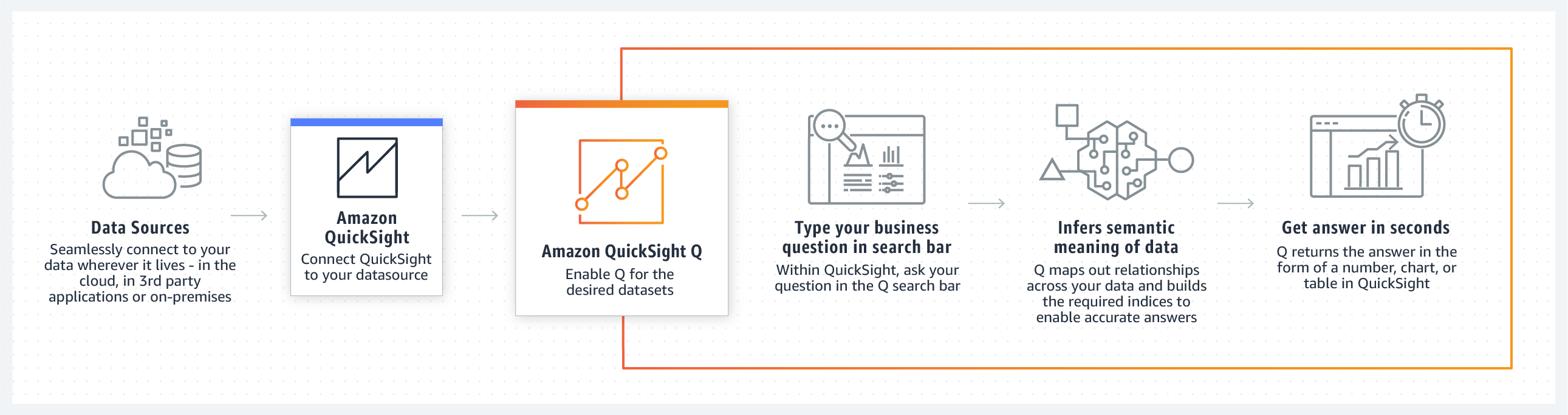 Amazon QuickSight Q Business Intelligence Service Amazon  Services